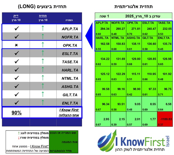 מניות תל אביב 125