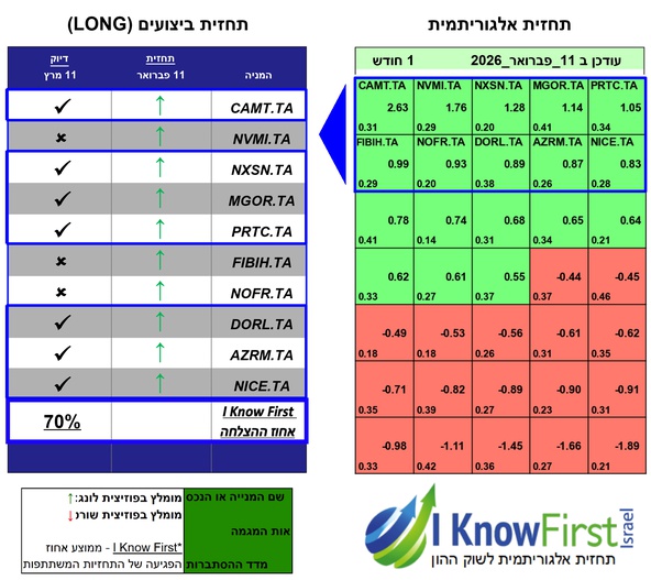 תא 125