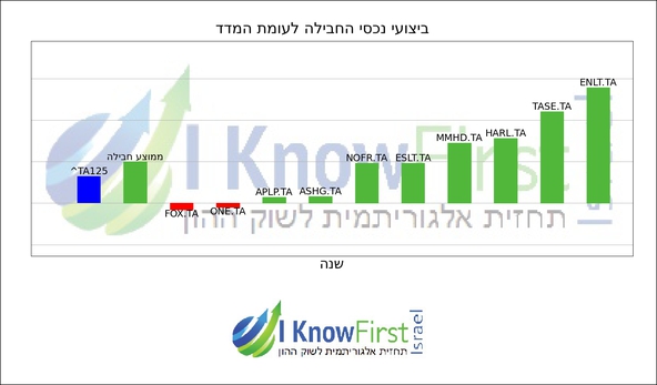 תא 125_hebrew chart