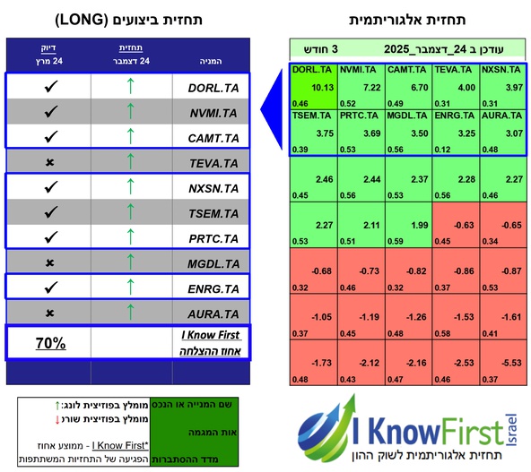 מניות תל אביב 125
