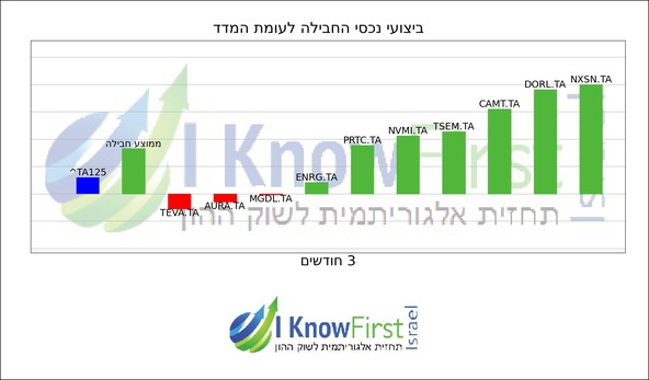 מניות תל אביב 125_hebrew chart
