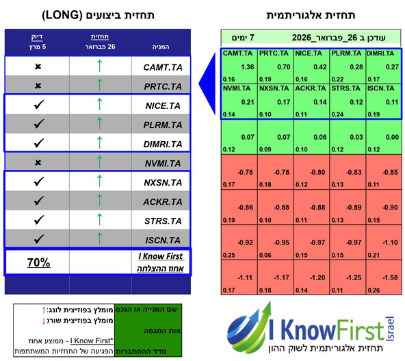 בורסה בת