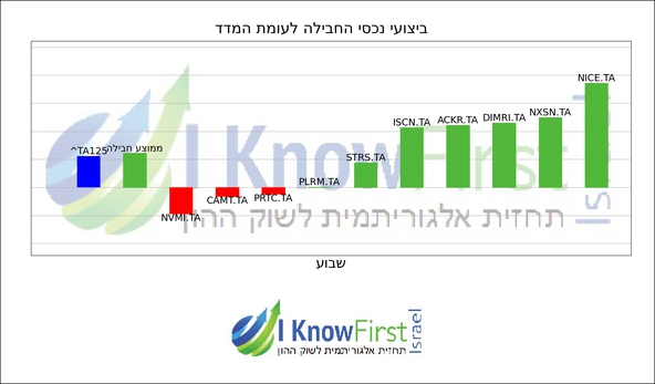 בורסה בת