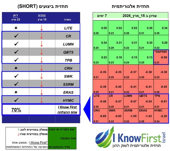 וול סטריט