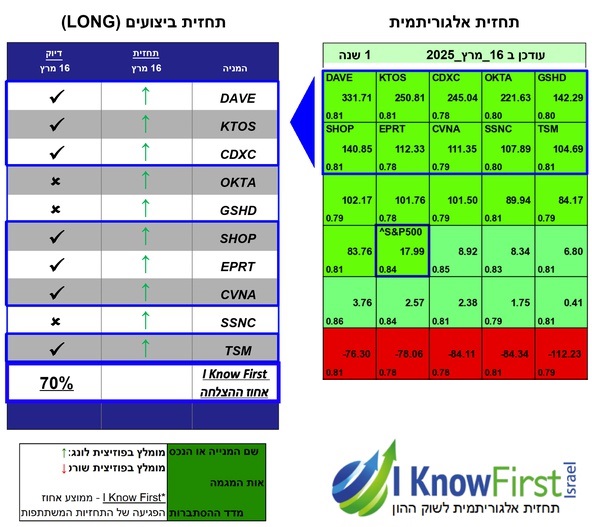 מניות וול סטריט