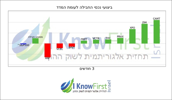 וול סטריט_hebrew chart