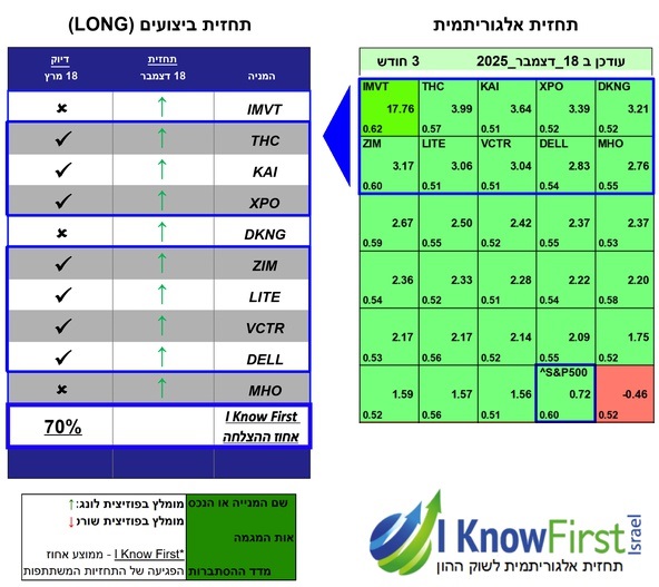 מניות וול סטריט