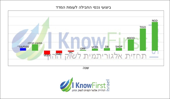 וול סטריט_hebrew chart