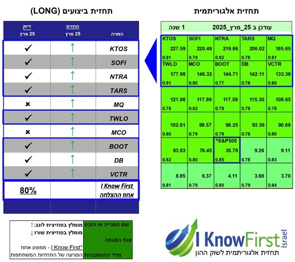 מניות וול סטריט