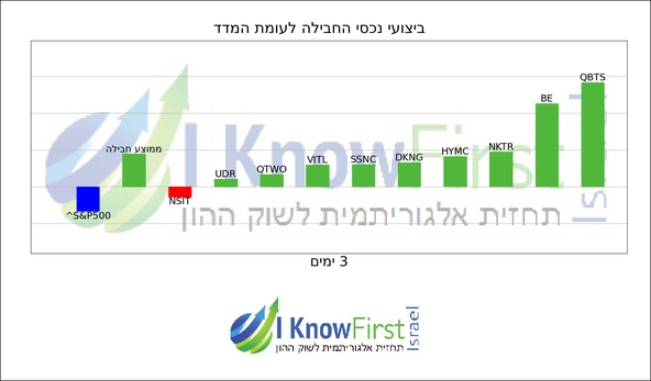 וול סטריט_hebrew chart