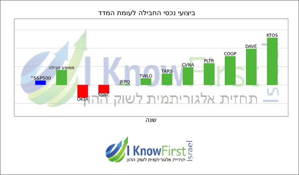 וול סטריט_hebrew chart