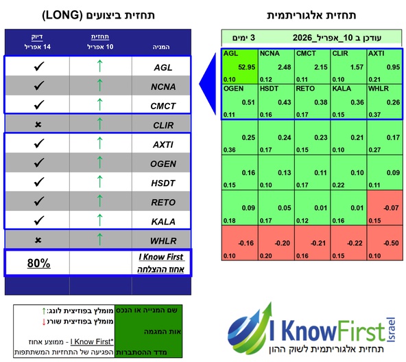 סורק מניות אלגוריתמי