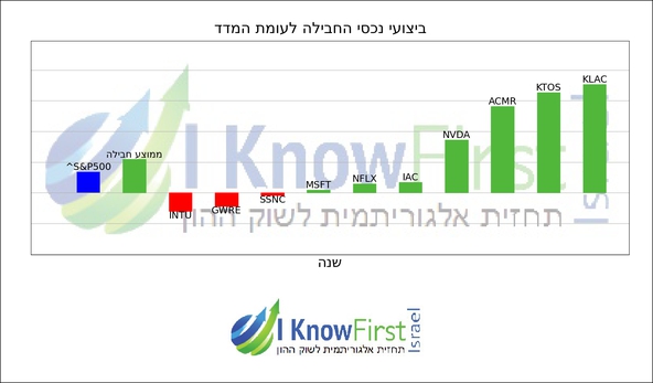 מסנן מניות_hebrew chart