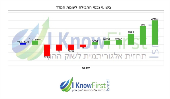 מניות לקנייה על בסיס בינה מלאכותית_hebrew chart