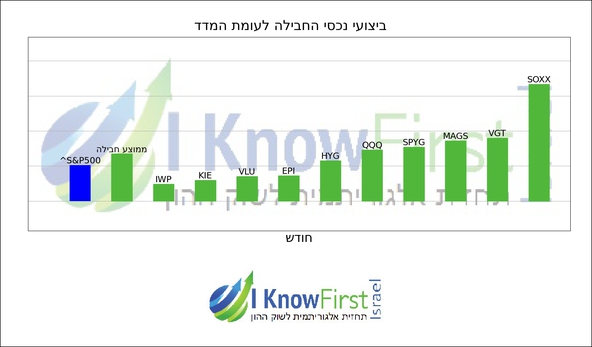 תעודות סל_hebrew chart