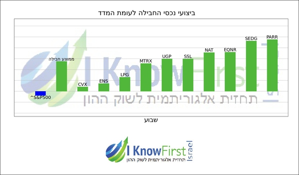 אלגו טריידינג_hebrew chart
