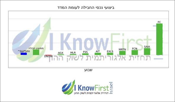 אלגו טריידינג_hebrew chart