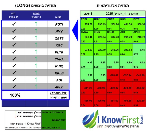 מניות להשקעה על בסיס בינה מלאכותית
