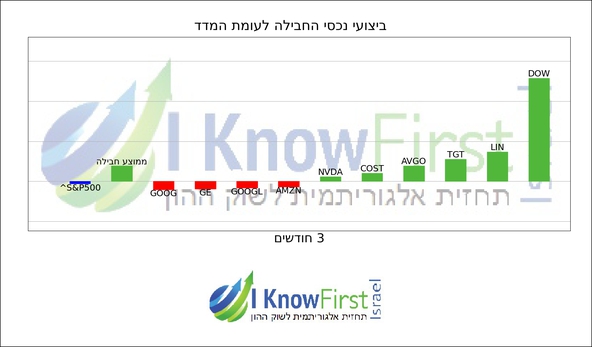 מסנן מניות אלגוריתמי_hebrew chart