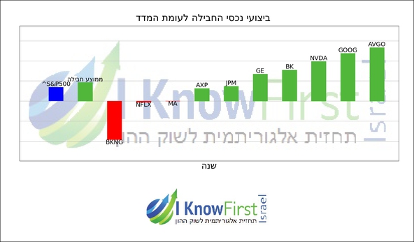 המלצות על מניות_hebrew chart