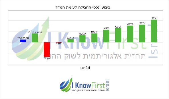 נאסדק_hebrew chart