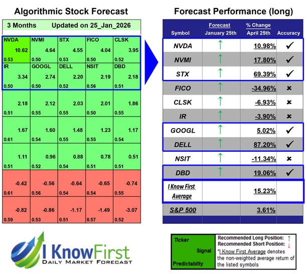 מניות טכנולוגיה 
