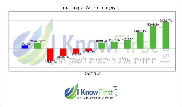 תא 125_hebrew chart