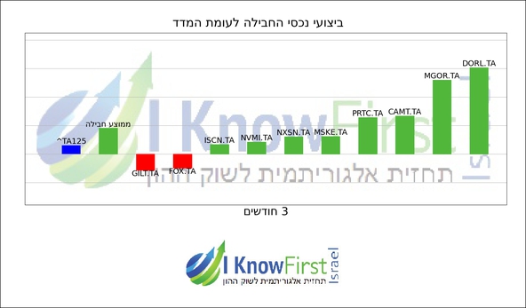 תא 125_hebrew chart