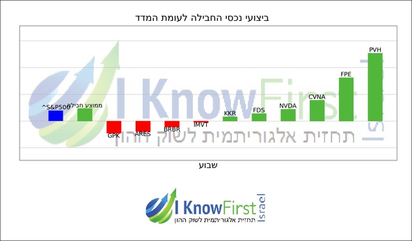 מניות וול סטריט_hebrew chart