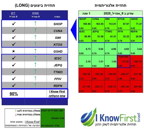 מניות וול סטריט