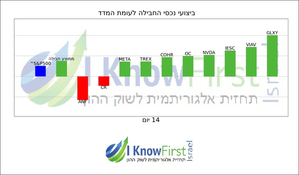 וול סטריט_hebrew chart