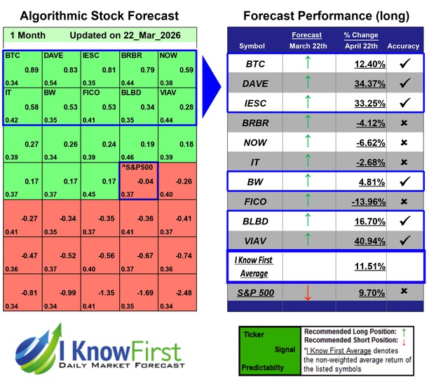 מניות וול סטריט
