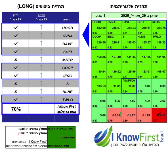 מניות וול סטריט