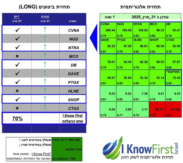 מניות וול סטריט