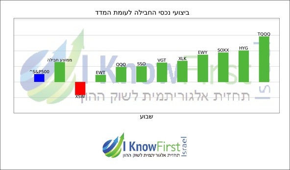 תעודות סל_hebrew chart
