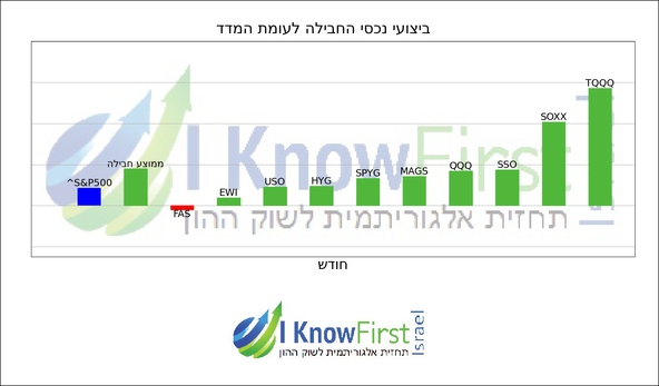 תעודות סל_hebrew chart