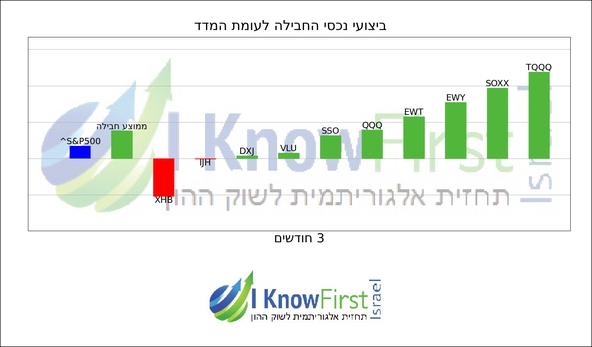 תעודות סל_hebrew chart