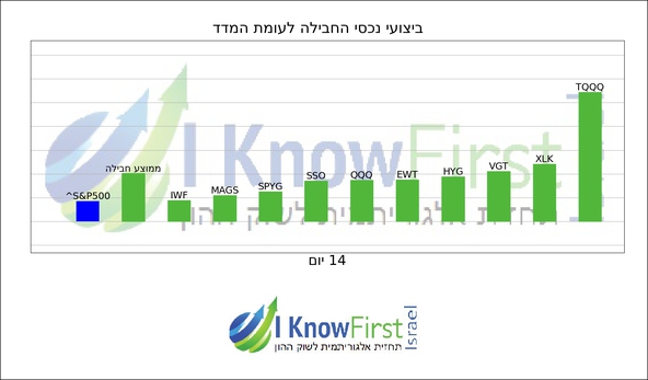 תעודות סל_hebrew chart
