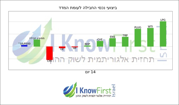 מניות מומלצות_hebrew chart