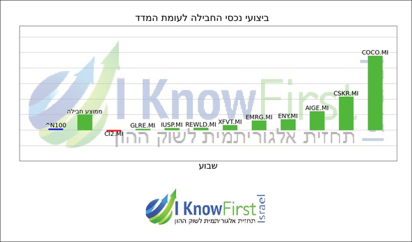 תעודות סל_hebrew chart
