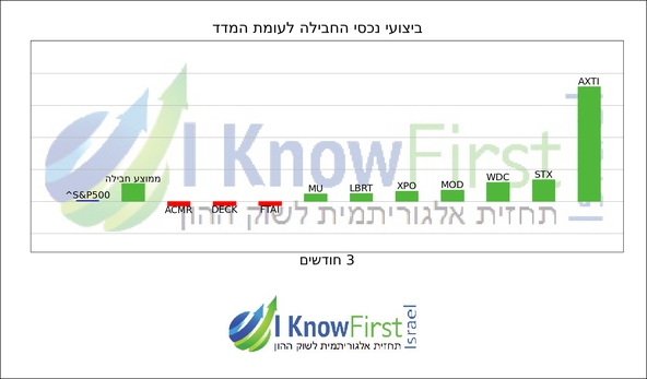 מסנן מניות_hebrew chart