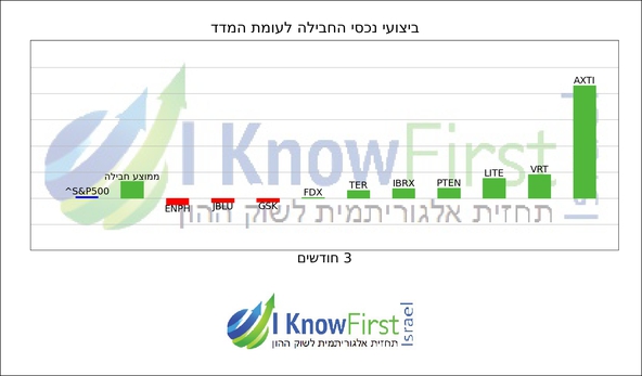 סורק מניות אלגוריתמי_hebrew chart