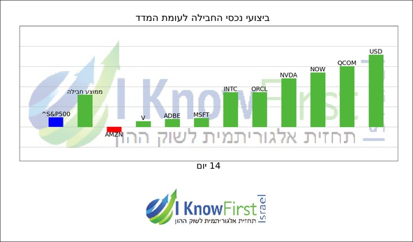 מסנן מניות_hebrew chart