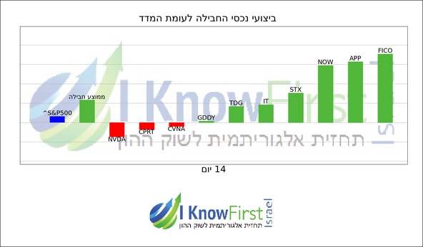 אלגו טריידינג_hebrew chart