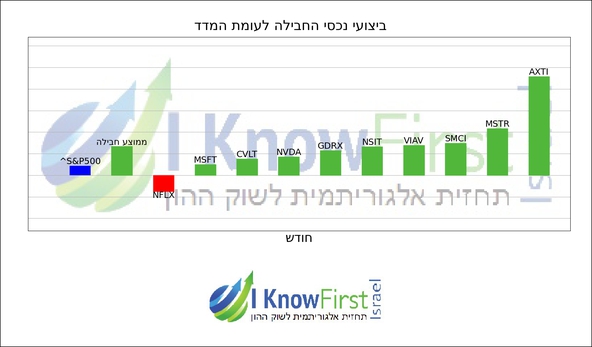 נאסדק_hebrew chart