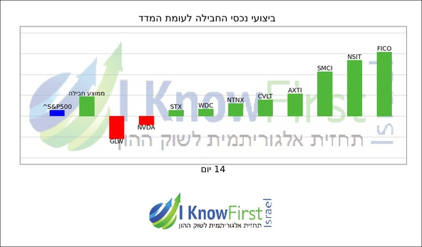 נאסדק_hebrew chart