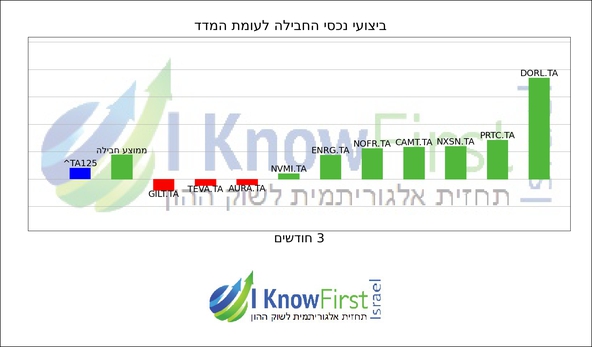מניות תל אביב 125_hebrew chart