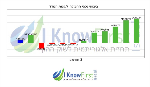 תא 125_hebrew chart