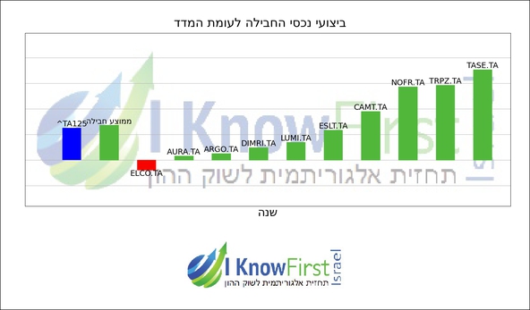 בורסה בת