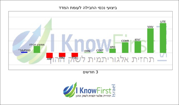 מניות ארה
